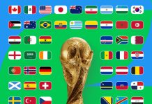 Mundial 2026: Conheça os 12 grupos e os 48 participantes da competição